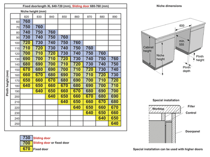 посудомоечная машина встраиваемая Gorenje GV16D5 купить